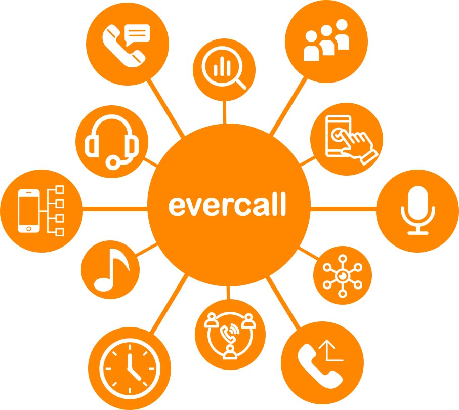 Evercall-ikoner-2